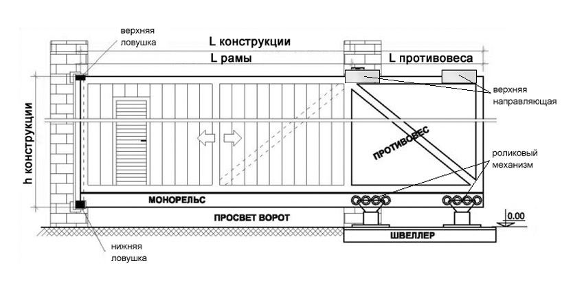 Откатные ворота с калиткой